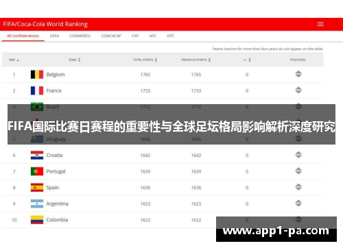 FIFA国际比赛日赛程的重要性与全球足坛格局影响解析深度研究 FIFA国际比赛日赛程的重要性与全球足坛格局影响解析深度研究