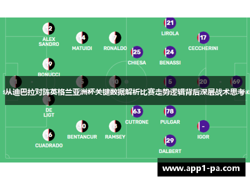 从迪巴拉对阵英格兰亚洲杯关键数据解析比赛走势逻辑背后深层战术思考