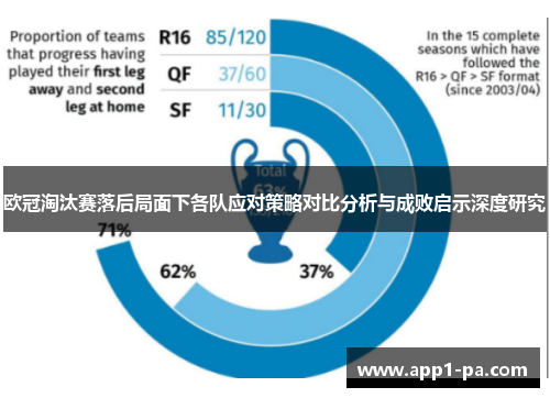 欧冠淘汰赛落后局面下各队应对策略对比分析与成败启示深度研究 欧冠淘汰赛落后局面下各队应对策略对比分析与成败启示深度研究