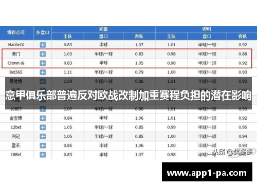意甲俱乐部普遍反对欧战改制加重赛程负担的潜在影响