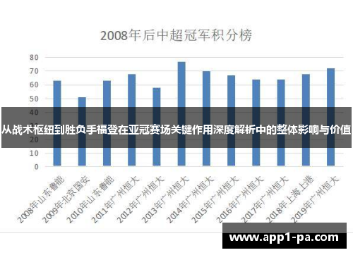 从战术枢纽到胜负手福登在亚冠赛场关键作用深度解析中的整体影响与价值