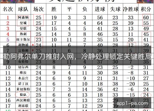 勒阿弗尔单刀推射入网，冷静处理锁定关键胜局